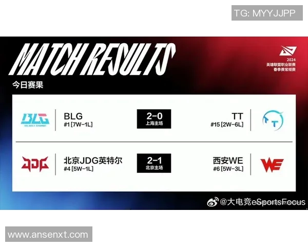 全球挑战赛积分榜更新BLG以62分稳居第一位置引发关注