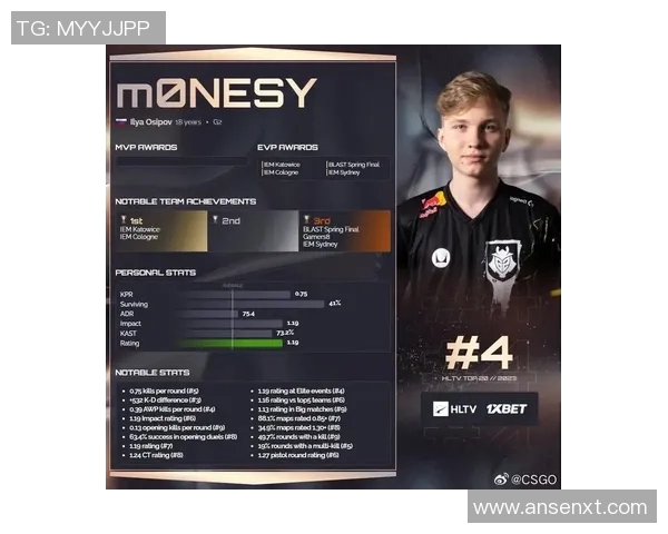 最新CSGO速度排行榜揭晓WE战队强势领跑前十名 最新CSGO速度排行榜揭晓WE战队强势领跑前十名