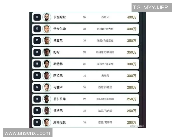 全球足球明星排名解析与各大联赛表现对比分析